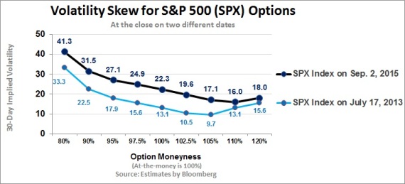 volatility-skew-spx