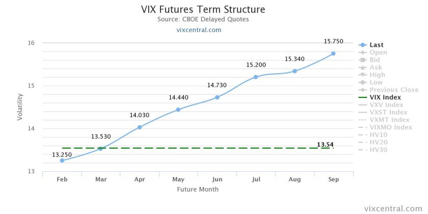 VIX-term-structure-jan-31